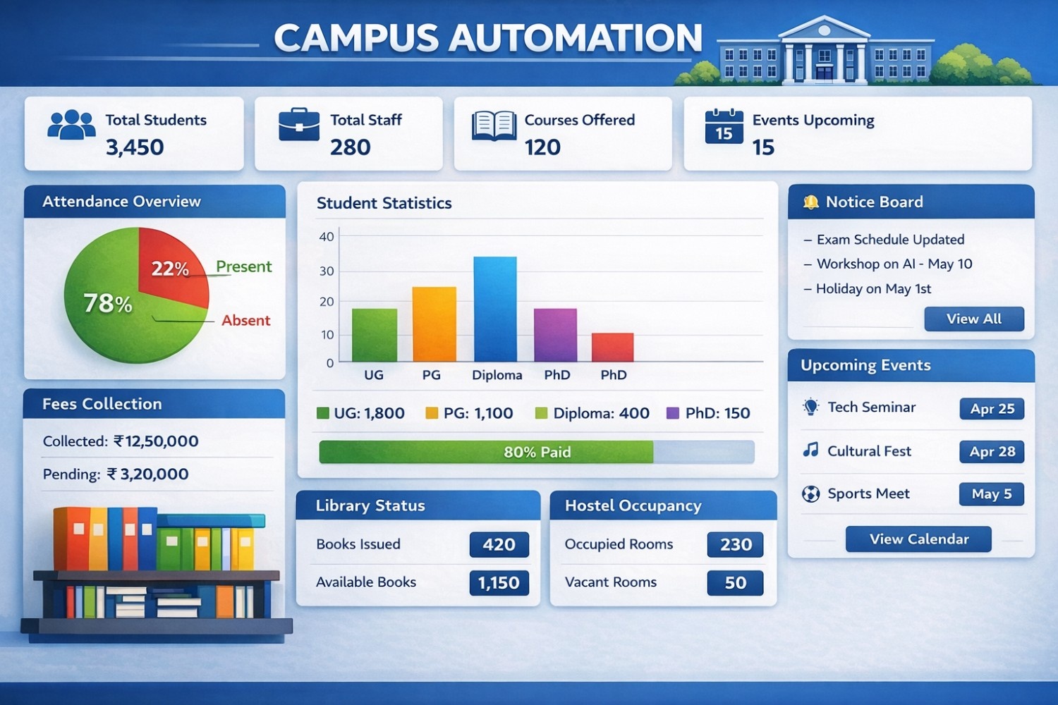 Campus Automation ERP Dashboard UI Interface