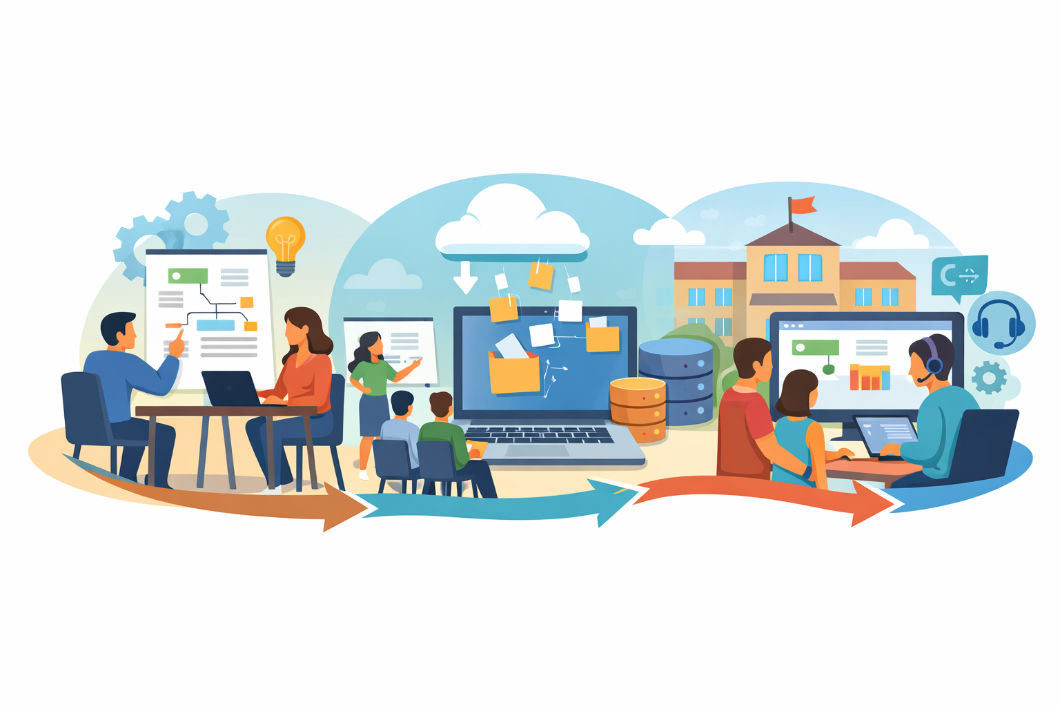 Educational ERP Implementation Process